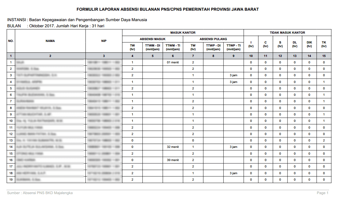 Rekapitulasi absensi bulanan pegawai siap cetak
