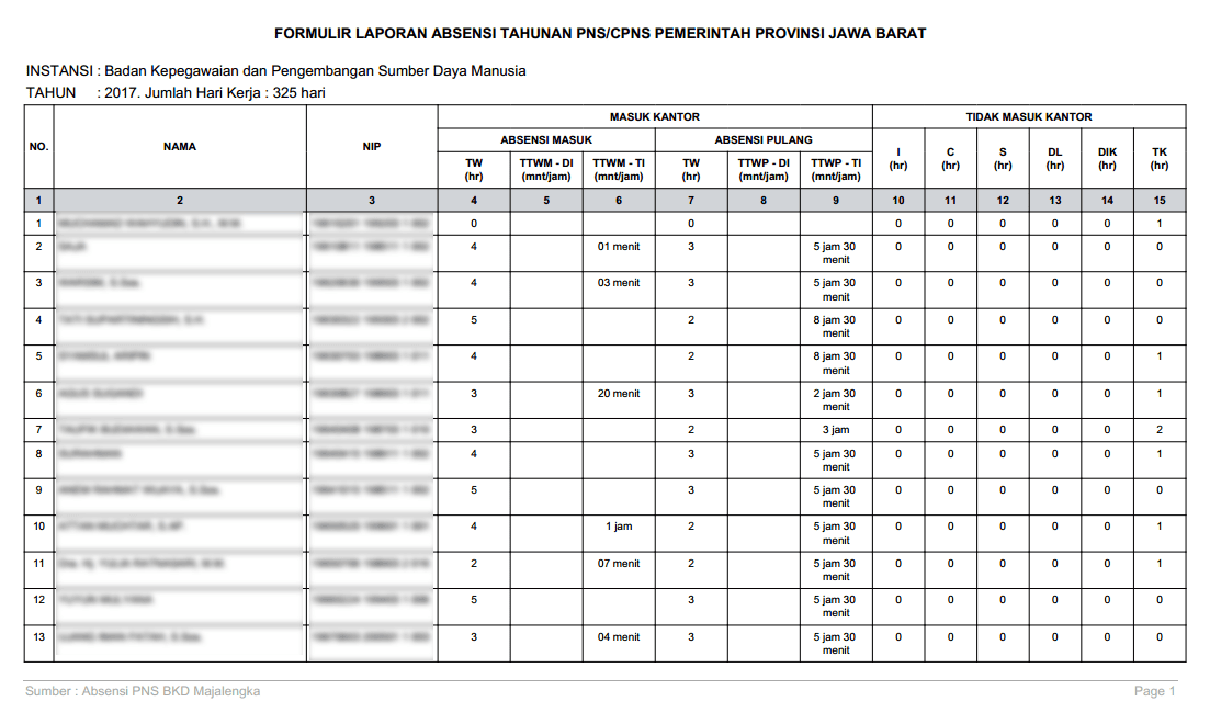 Laporan rekapitulasi absensi tahunan untuk evaluasi dan audit